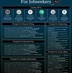 ChatGPT for Job Seekers